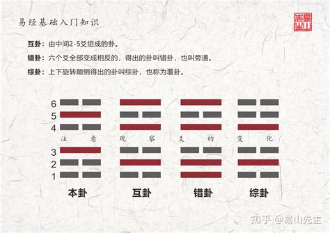 离卦方位|周易第30卦